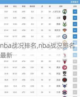 nba战况排名,nba战况排名最新