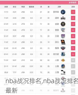 nba战况排名,nba战况排名最新