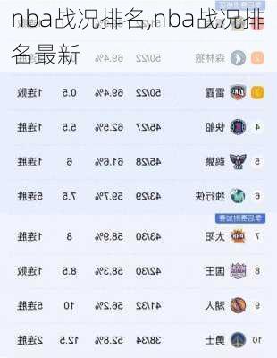 nba战况排名,nba战况排名最新