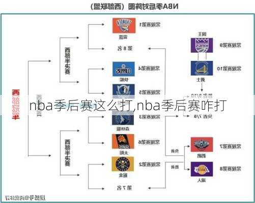 nba季后赛这么打,nba季后赛咋打