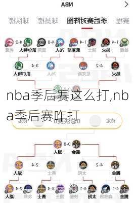 nba季后赛这么打,nba季后赛咋打