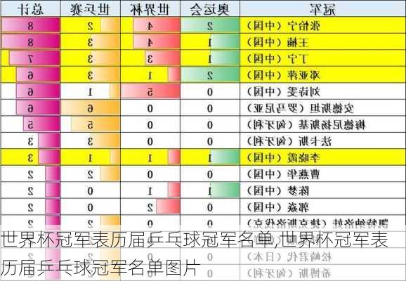 世界杯冠军表历届乒乓球冠军名单,世界杯冠军表历届乒乓球冠军名单图片