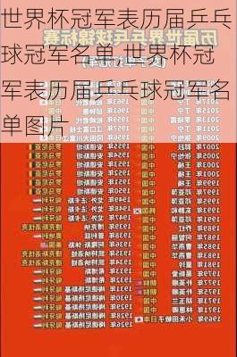 世界杯冠军表历届乒乓球冠军名单,世界杯冠军表历届乒乓球冠军名单图片