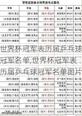 世界杯冠军表历届乒乓球冠军名单,世界杯冠军表历届乒乓球冠军名单图片