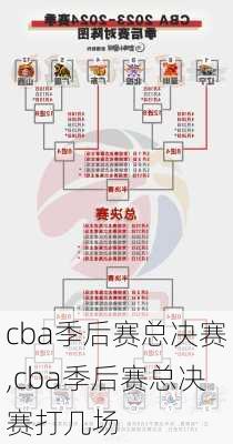 cba季后赛总决赛,cba季后赛总决赛打几场