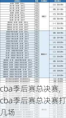 cba季后赛总决赛,cba季后赛总决赛打几场