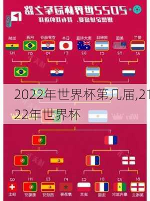 2022年世界杯第几届,2122年世界杯