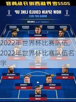 2022年世界杯比赛队伍,2022年世界杯比赛队伍名字