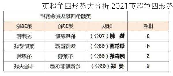 英超争四形势大分析,2021英超争四形势