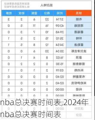 nba总决赛时间表,2024年nba总决赛时间表