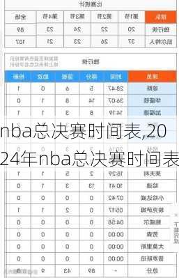 nba总决赛时间表,2024年nba总决赛时间表