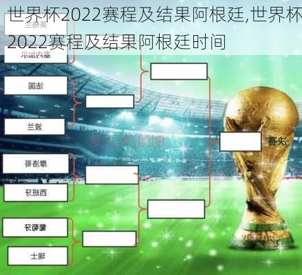 世界杯2022赛程及结果阿根廷,世界杯2022赛程及结果阿根廷时间