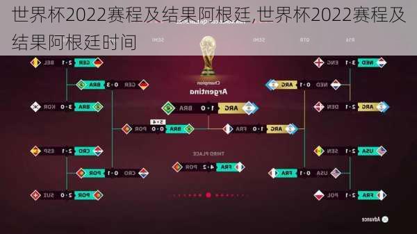 世界杯2022赛程及结果阿根廷,世界杯2022赛程及结果阿根廷时间