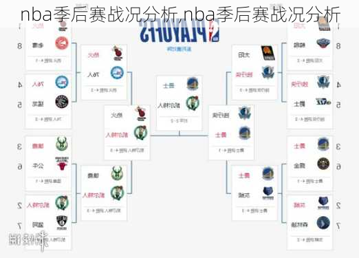 nba季后赛战况分析,nba季后赛战况分析