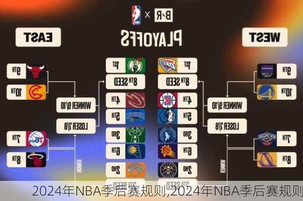 2024年NBA季后赛规则,2024年NBA季后赛规则