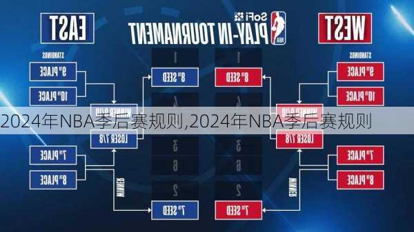 2024年NBA季后赛规则,2024年NBA季后赛规则