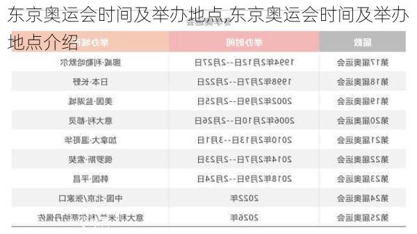 东京奥运会时间及举办地点,东京奥运会时间及举办地点介绍