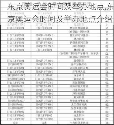 东京奥运会时间及举办地点,东京奥运会时间及举办地点介绍