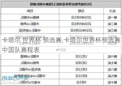 卡塔尔 世界杯 预选赛,卡塔尔世界杯预选赛中国队赛程表