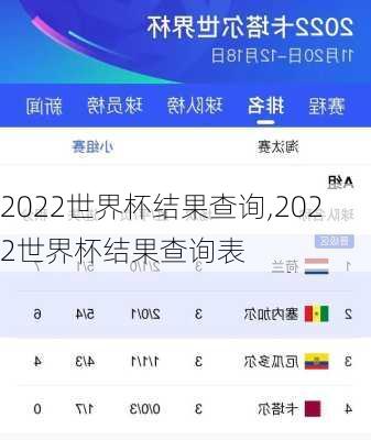 2022世界杯结果查询,2022世界杯结果查询表