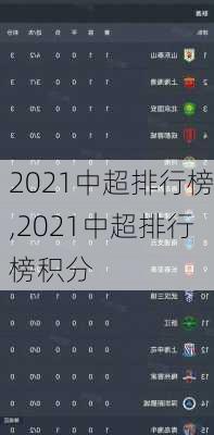 2021中超排行榜,2021中超排行榜积分