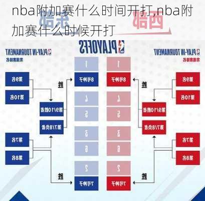 nba附加赛什么时间开打,nba附加赛什么时候开打