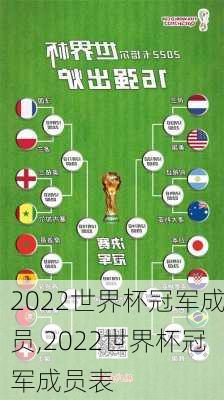 2022世界杯冠军成员,2022世界杯冠军成员表