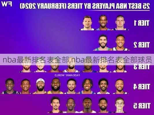 nba最新排名表全部,nba最新排名表全部球员