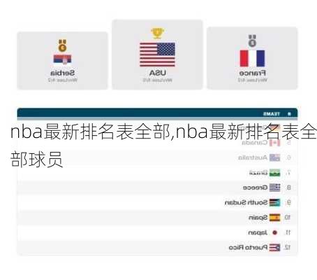 nba最新排名表全部,nba最新排名表全部球员