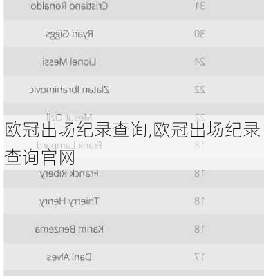 欧冠出场纪录查询,欧冠出场纪录查询官网