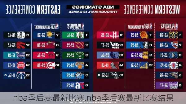 nba季后赛最新比赛,nba季后赛最新比赛结果