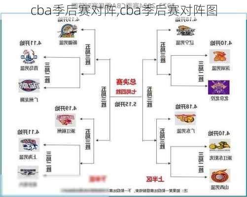 cba季后赛对阵,cba季后赛对阵图