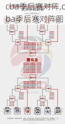 cba季后赛对阵,cba季后赛对阵图