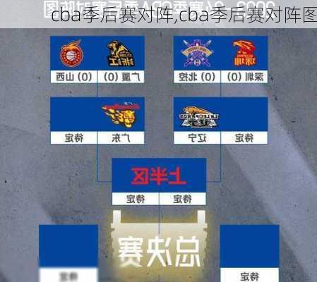 cba季后赛对阵,cba季后赛对阵图