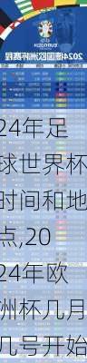 24年足球世界杯时间和地点,2024年欧洲杯几月几号开始