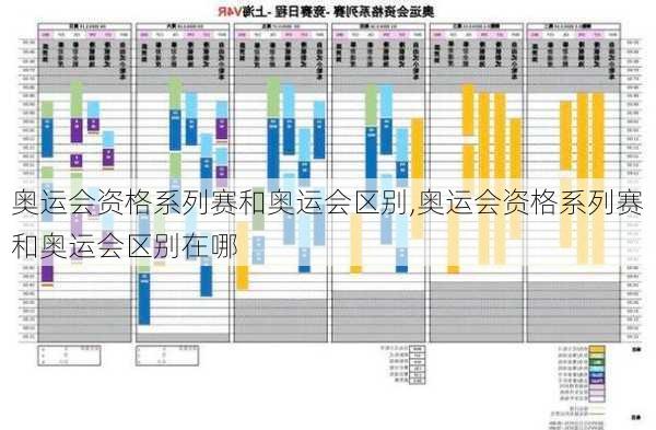 奥运会资格系列赛和奥运会区别,奥运会资格系列赛和奥运会区别在哪