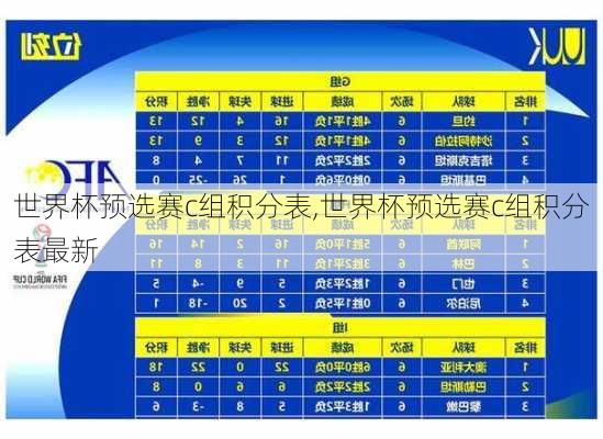 世界杯预选赛c组积分表,世界杯预选赛c组积分表最新