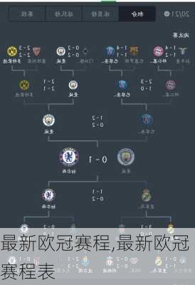 最新欧冠赛程,最新欧冠赛程表