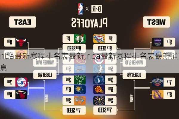 nba最新赛程排名表最新,nba最新赛程排名表最新消息