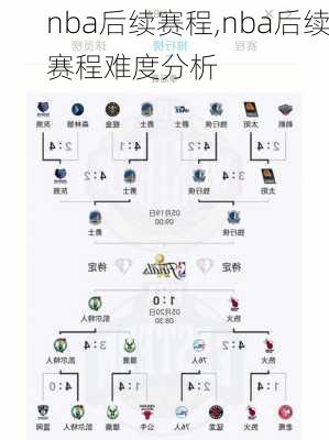 nba后续赛程,nba后续赛程难度分析