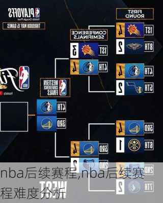 nba后续赛程,nba后续赛程难度分析