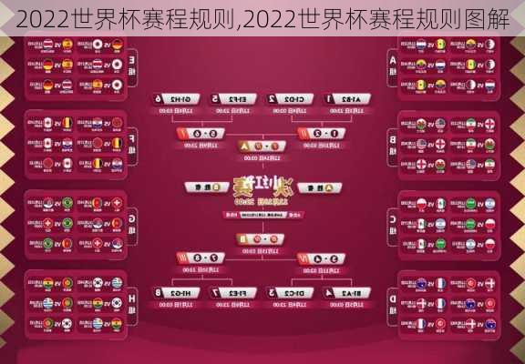 2022世界杯赛程规则,2022世界杯赛程规则图解