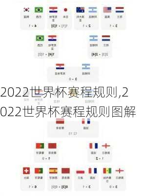 2022世界杯赛程规则,2022世界杯赛程规则图解