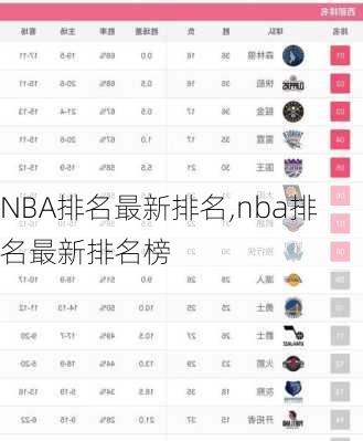 NBA排名最新排名,nba排名最新排名榜