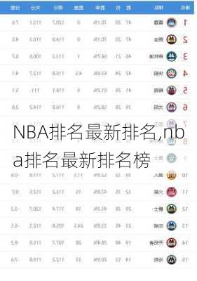 NBA排名最新排名,nba排名最新排名榜