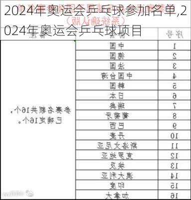 2024年奥运会乒乓球参加名单,2024年奥运会乒乓球项目