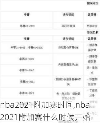 nba2021附加赛时间,nba2021附加赛什么时候开始