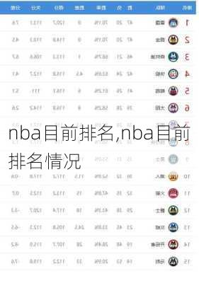 nba目前排名,nba目前排名情况