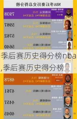 季后赛历史得分榜nba,季后赛历史得分榜