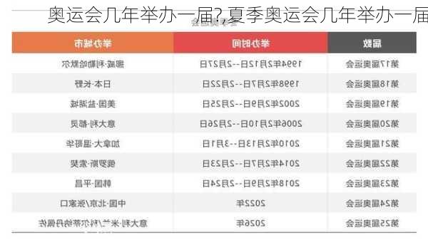 奥运会几年举办一届?,夏季奥运会几年举办一届